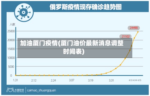 加油厦门疫情(厦门油价最新消息调整时间表)
