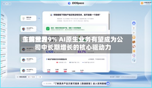 金蝶世界午前涨超9% AI原生业务有望成为公司中长期增长的核心驱动力-第2张图片