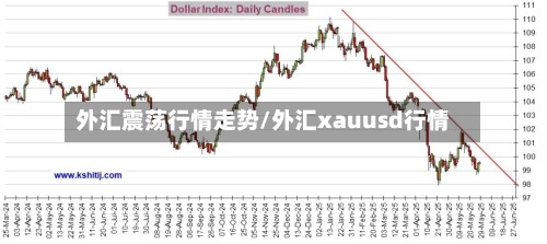 外汇震荡行情走势/外汇xauusd行情