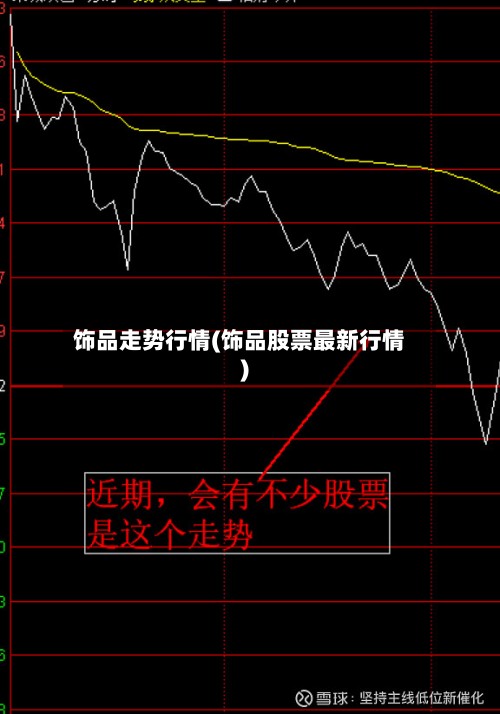 饰品走势行情(饰品股票最新行情)