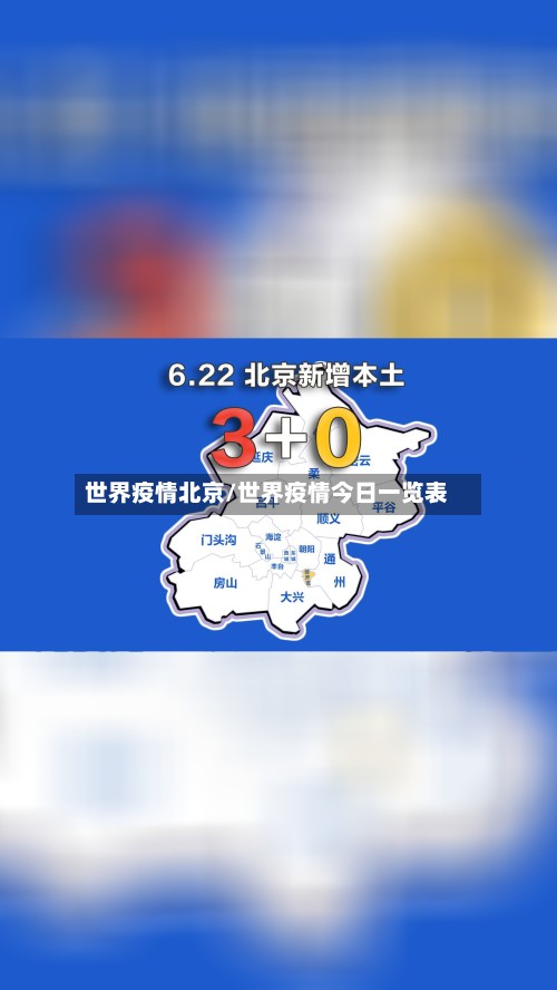 世界疫情北京/世界疫情今日一览表-第3张图片
