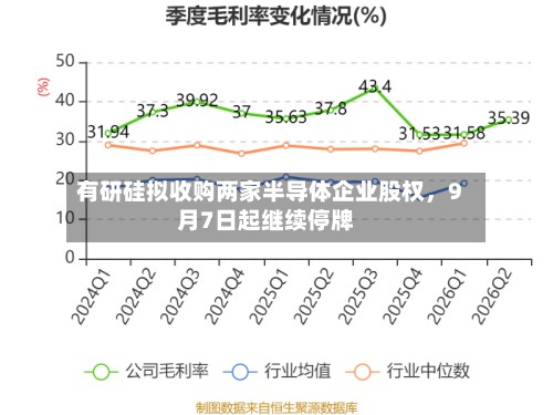 有研硅拟收购两家半导体企业股权，9月7日起继续停牌-第2张图片