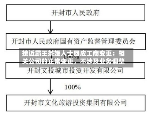 接近霸王茶姬人士回应工商变更：相关公司的正常变更，不涉及业务调整-第2张图片