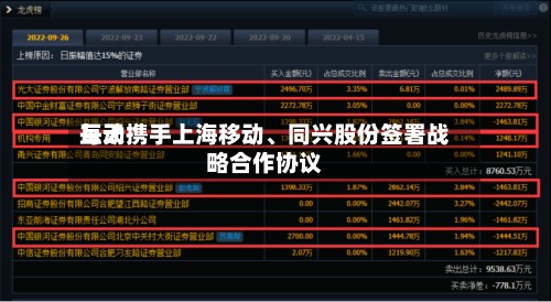 每天互动携手上海移动、同兴股份签署战略合作协议-第2张图片