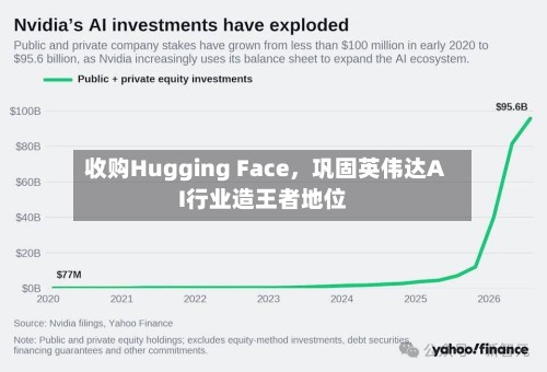 收购Hugging Face，巩固英伟达AI行业造王者地位-第2张图片