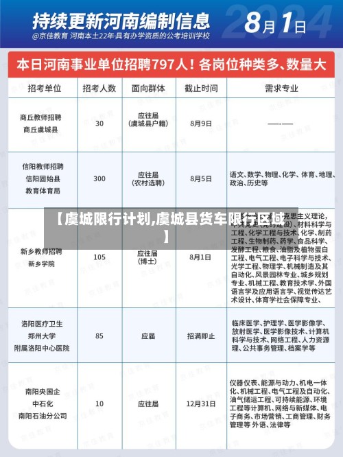 【虞城限行计划,虞城县货车限行区域】