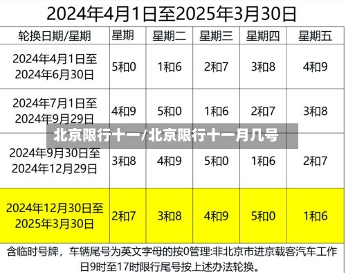 北京限行十一/北京限行十一月几号-第2张图片