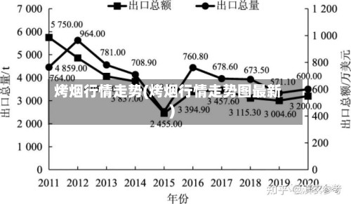 烤烟行情走势(烤烟行情走势图最新)-第2张图片
