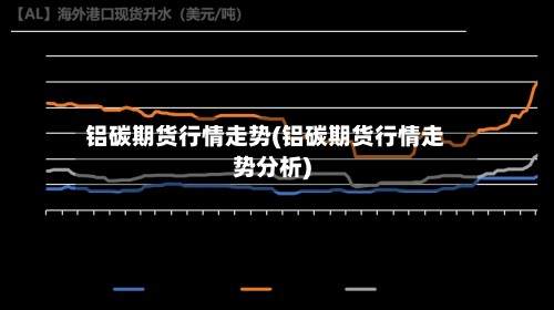 铝碳期货行情走势(铝碳期货行情走势分析)