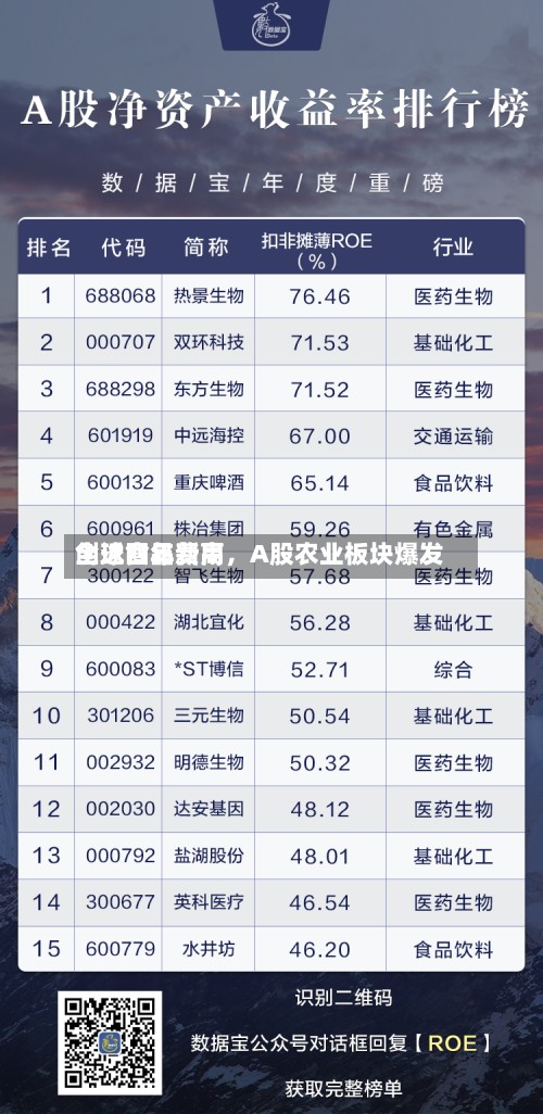 全球食品费用创近四年新高，A股农业板块爆发-第2张图片