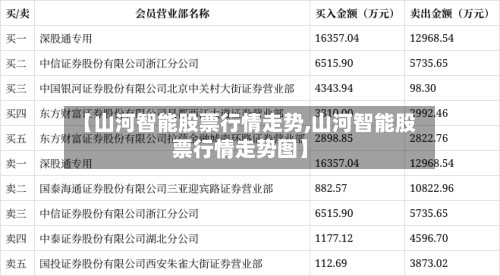 【山河智能股票行情走势,山河智能股票行情走势图】-第2张图片