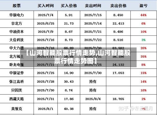 【山河智能股票行情走势,山河智能股票行情走势图】