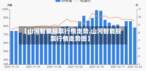 【山河智能股票行情走势,山河智能股票行情走势图】-第3张图片