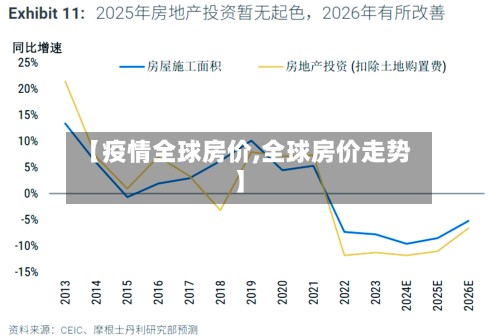 【疫情全球房价,全球房价走势】