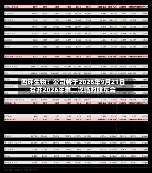 四环生物：公司将于2026年9月21日召开2026年第二次临时股东会