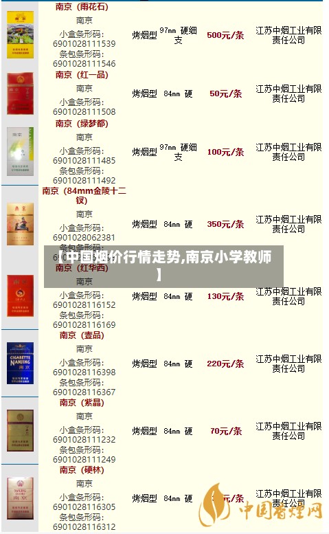 【中国烟价行情走势,南京小学教师】