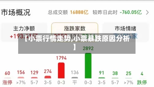 【小票行情走势,小票暴跌原因分析】-第2张图片