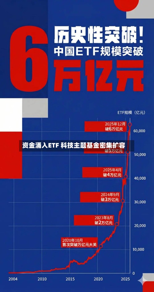 资金涌入ETF 科技主题基金密集扩容-第3张图片