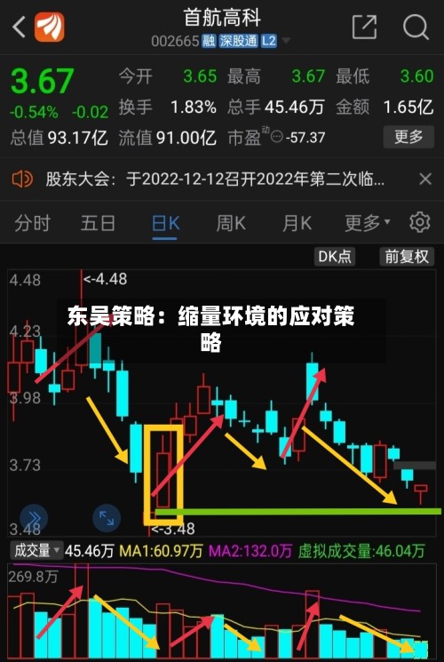 东吴策略：缩量环境的应对策略-第3张图片