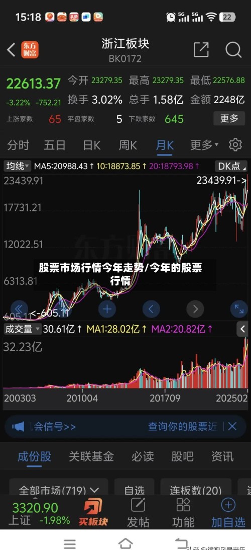 股票市场行情今年走势/今年的股票行情
