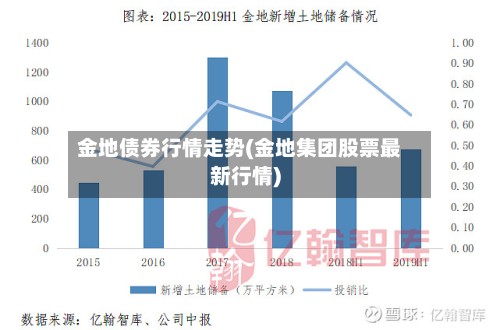 金地债券行情走势(金地集团股票最新行情)