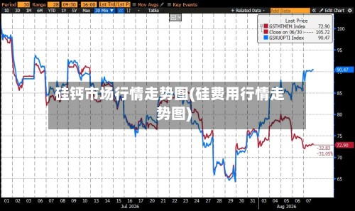 硅钙市场行情走势图(硅费用行情走势图)-第3张图片