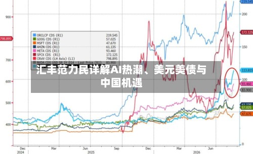 汇丰范力民详解AI热潮、美元美债与中国机遇-第3张图片