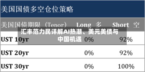 汇丰范力民详解AI热潮	、美元美债与中国机遇-第2张图片