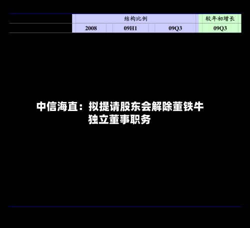 中信海直：拟提请股东会解除董铁牛独立董事职务-第3张图片