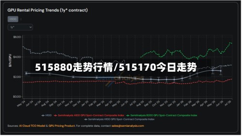 515880走势行情/515170今日走势