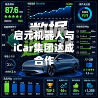启元机器人与iCar集团达成合作
