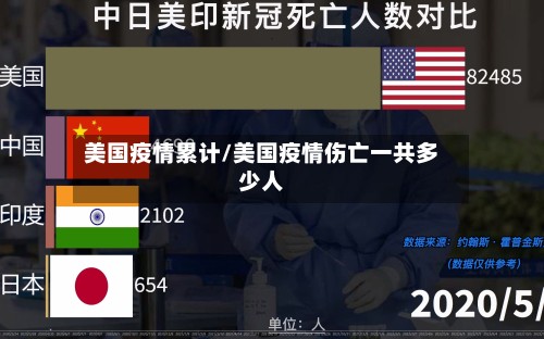 美国疫情累计/美国疫情伤亡一共多少人-第2张图片