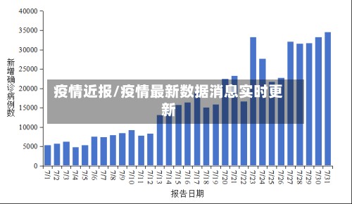 疫情近报/疫情最新数据消息实时更新-第3张图片