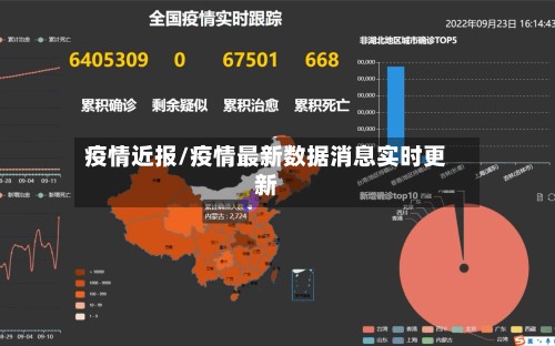 疫情近报/疫情最新数据消息实时更新