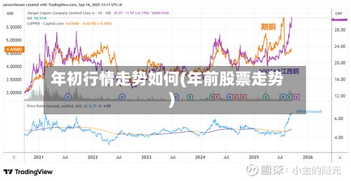 年初行情走势如何(年前股票走势)-第3张图片