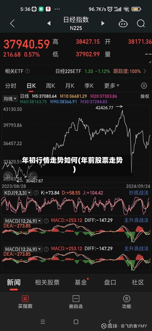 年初行情走势如何(年前股票走势)-第2张图片