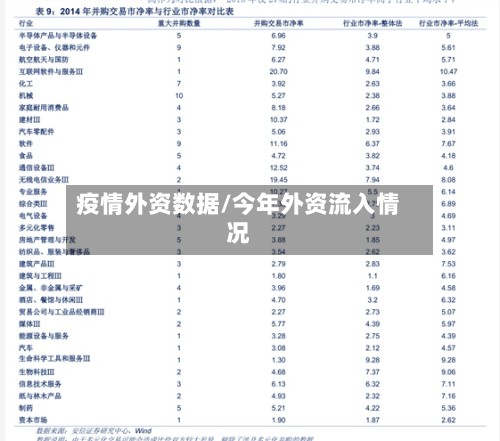疫情外资数据/今年外资流入情况