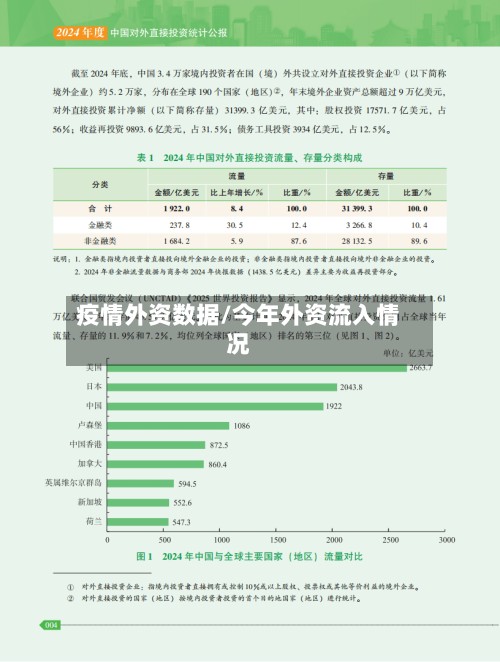 疫情外资数据/今年外资流入情况-第2张图片