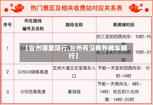 【台州哪里限行,台州有没有外牌车限行】