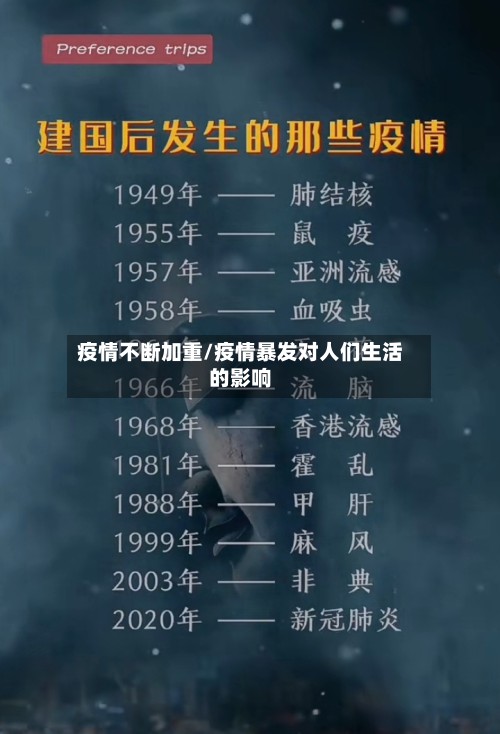 疫情不断加重/疫情暴发对人们生活的影响-第2张图片