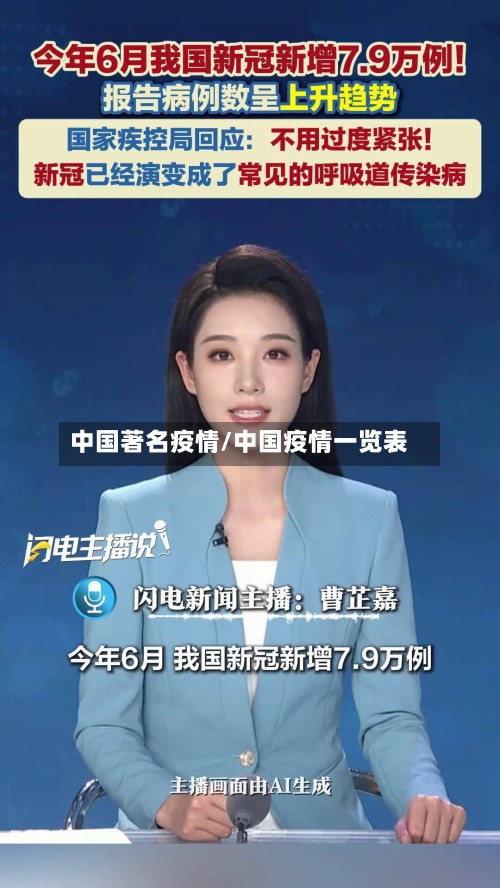中国著名疫情/中国疫情一览表