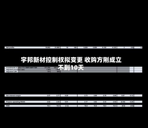 宇邦新材控制权拟变更 收购方刚成立不到10天