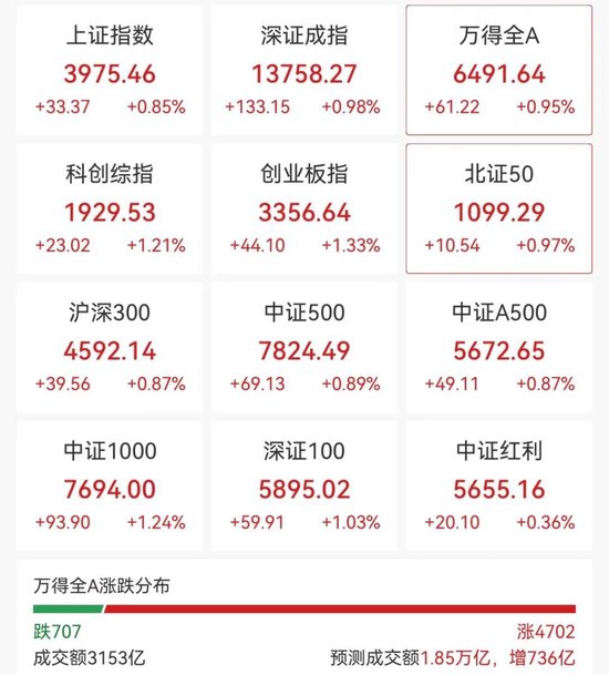 强势拉升！300468，20cm涨停