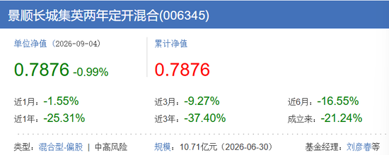 刘彦春这只基金	，基民100%套牢！