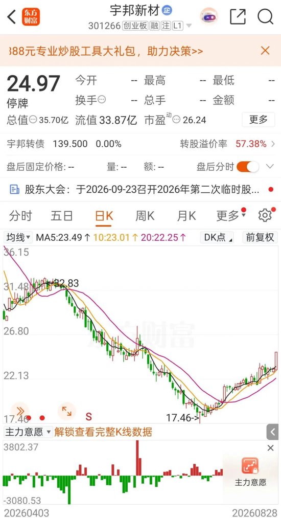 复牌！301266，低空经济“大佬”拟入主