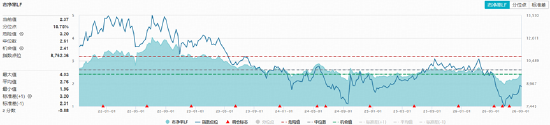 非农避险升温，A股盘中跳水，“软科技	”涨势亮眼	，农牧渔再掀涨停潮