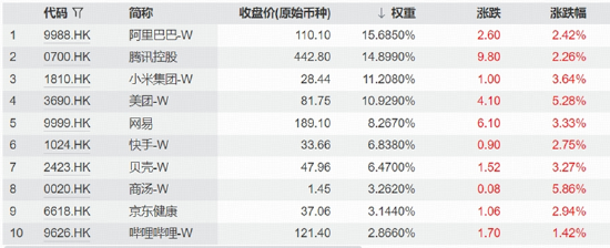 非农避险升温，A股盘中跳水	，“软科技”涨势亮眼，农牧渔再掀涨停潮